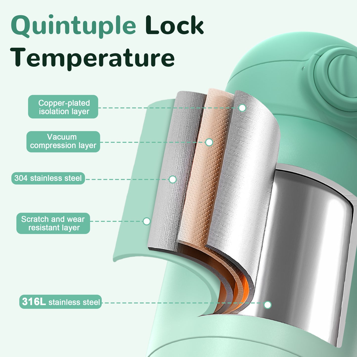 Minikid Upgraded Bottle Warmer for Baby , Dual Heating Modes for Breast Milk and Water, 12 OZ Portable Milk Warmer, Green