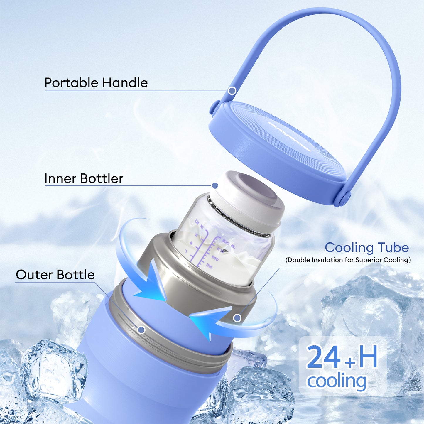 Minikid Portable Breast Milk Cooler,24H+ Extended Outdoor Cooling,20 OZ Travel Breastmilk Chiller with 2Pcs Baby Bottles for Breastmilk Storage,Blue-Purple