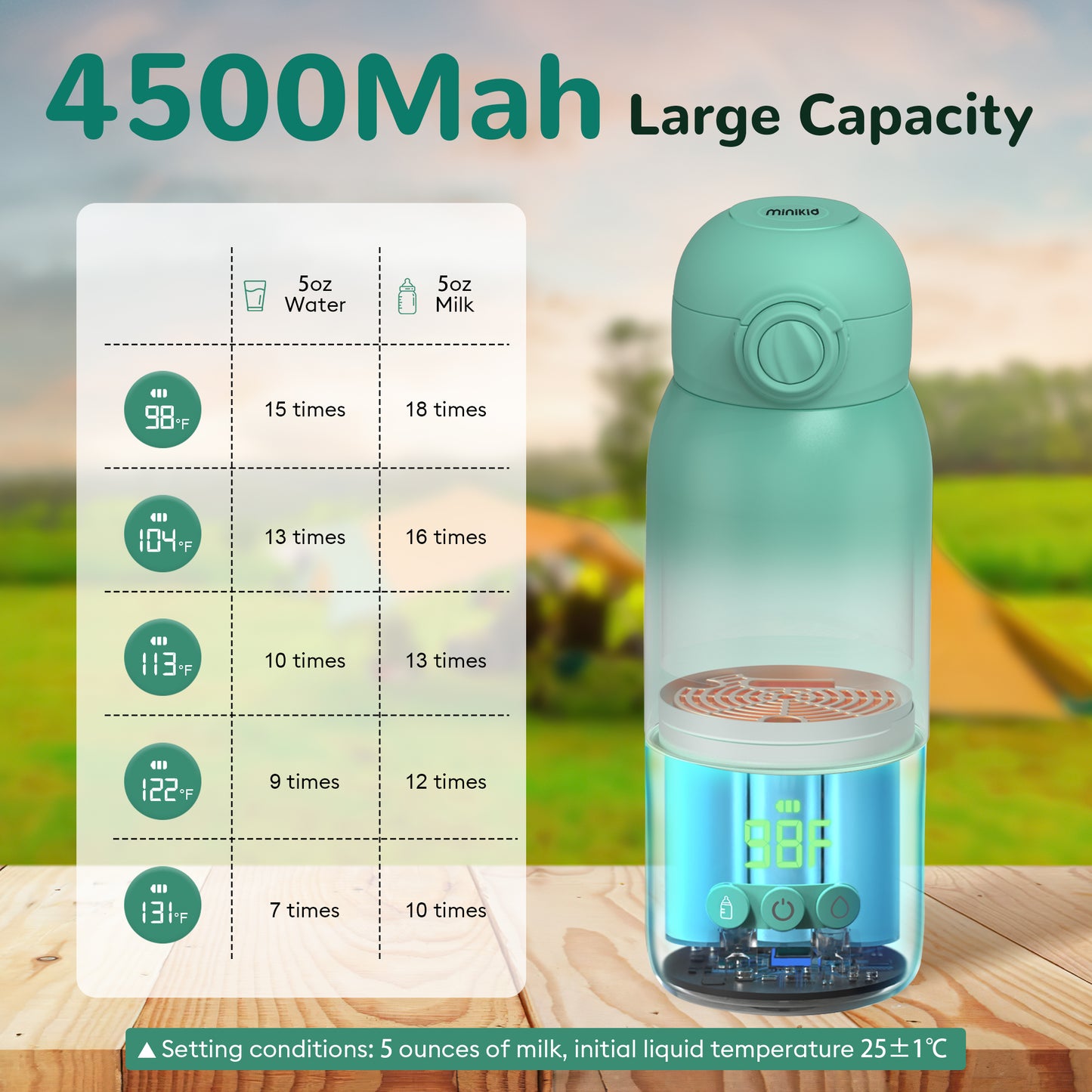 Minikid Upgraded Bottle Warmer for Baby , Dual Heating Modes for Breast Milk and Water, 12 OZ Portable Milk Warmer, Green