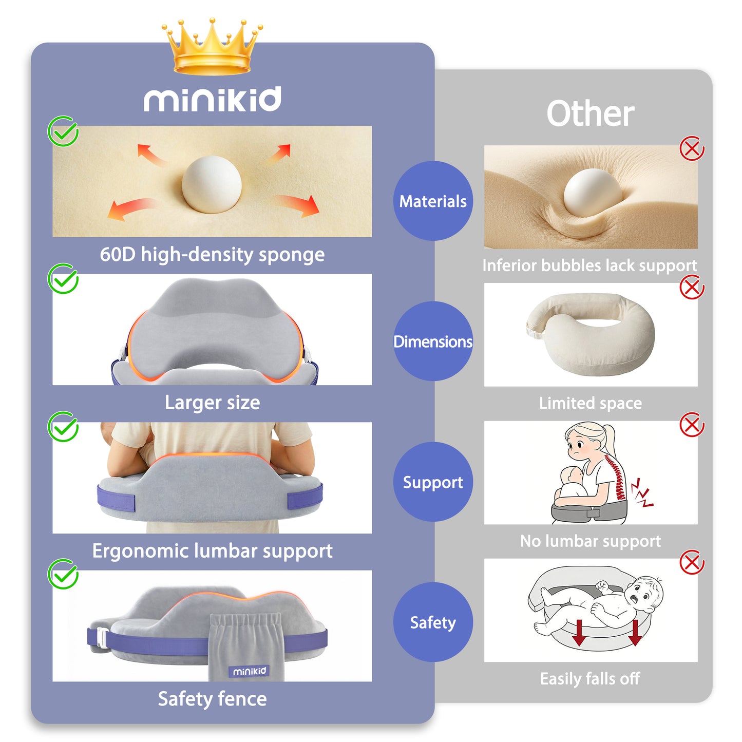Minikid Nursing Pillow for Breastfeeding,60D Firm Memory Foam, Ergonomic Design with Lumbar & Arm Support, Safety Fence, Adjustable,Safe and Comfortable Feeding