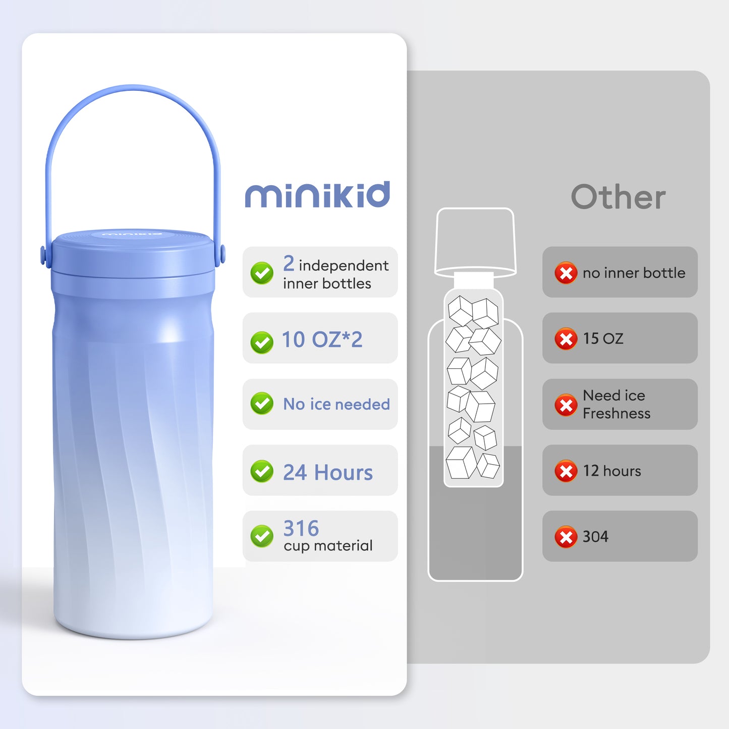 Minikid Portable Breast Milk Cooler,24H+ Extended Outdoor Cooling,20 OZ Travel Breastmilk Chiller with 2Pcs Baby Bottles for Breastmilk Storage,Blue-Purple