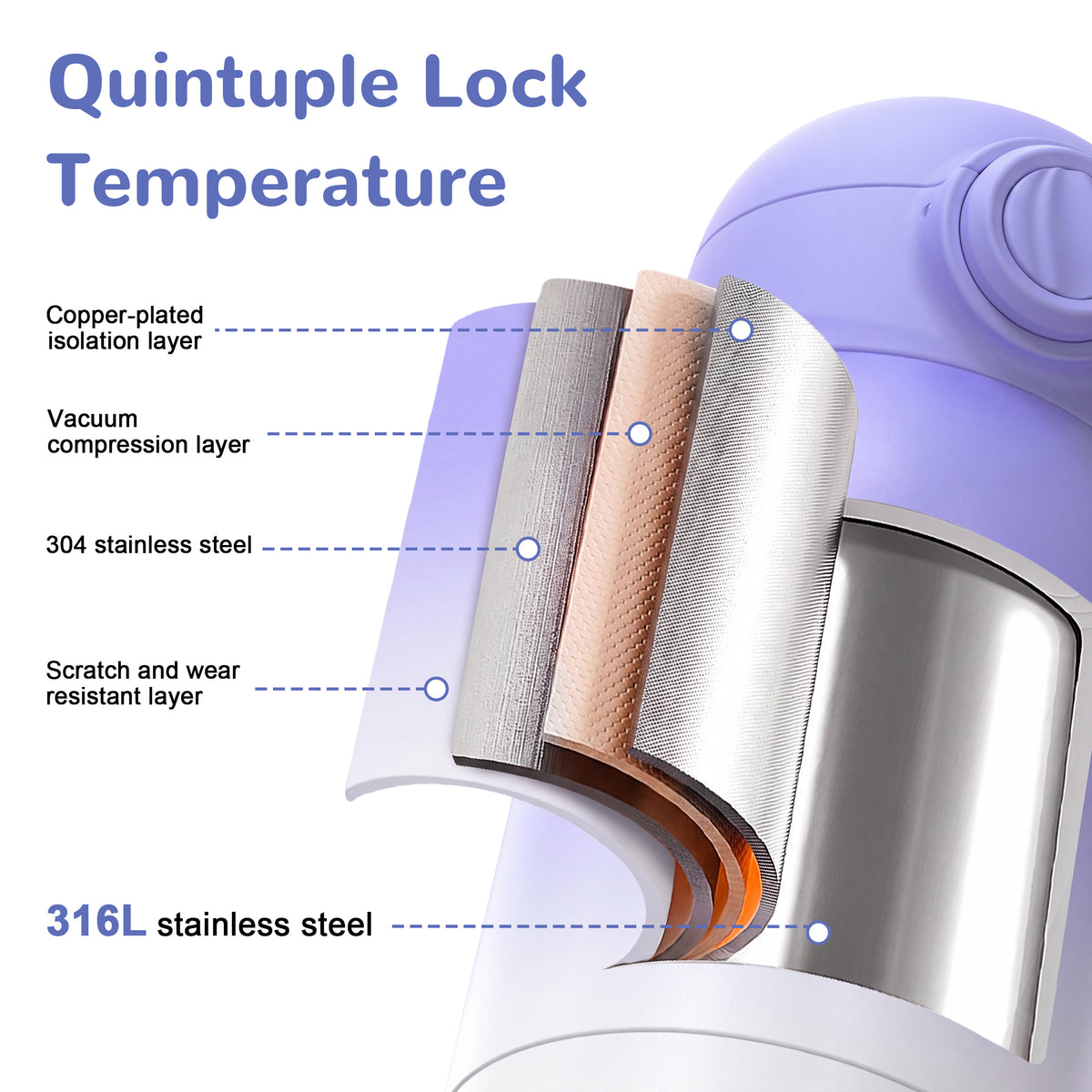 Vipuse Upgraded Bottle Warmer for Baby , Dual Heating Modes for Breast Milk and Water, 12 OZ Portable Milk Warmer, Purple