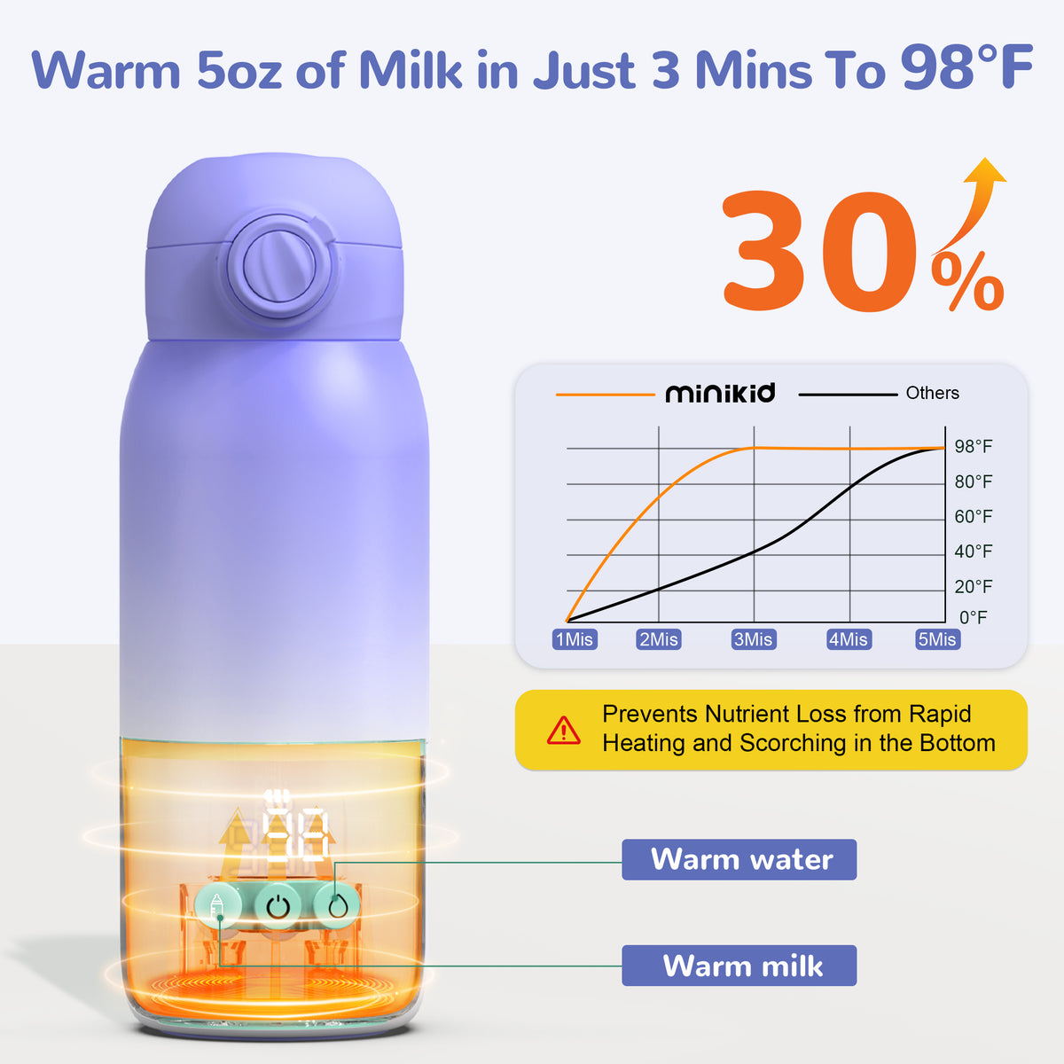 Vipuse Upgraded Bottle Warmer for Baby , Dual Heating Modes for Breast Milk and Water, 12 OZ Portable Milk Warmer, Purple